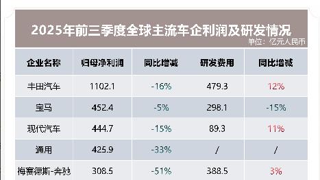 自进入新能源汽车时代后，中国车企用技术实力赢得市场！
