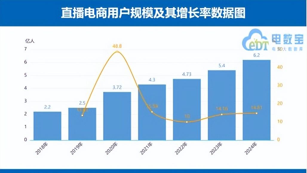 “交个朋友”前三季度GMV超95.3亿元