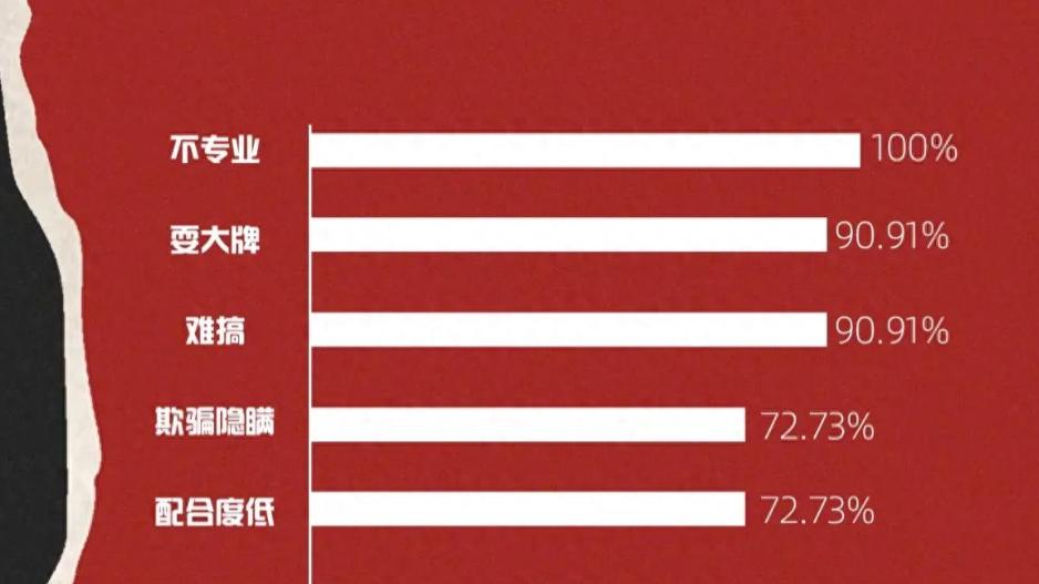 2024年度黑榜艺人：7大维度评选，9大标签呈现娱乐圈背后