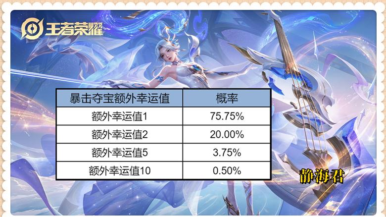 全网最细暴击夺宝攻略，它真能让荣耀水晶贬值吗？多少点券保底呢