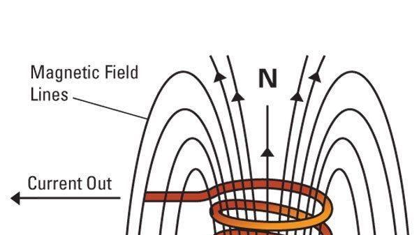 理解“无中生有”是理解一切古今科学的关键前提