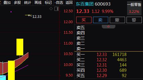 海峡两岸+首店经济+零售+免税店+仓储物流+一带一路，3天3板！3天上涨33.15%！还有机会吗？