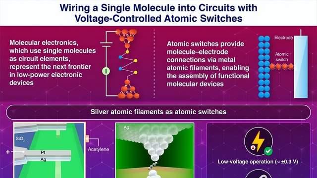 原子开关使分子电子学更接近现实