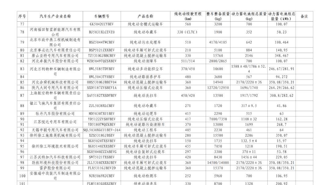 最新目录来了 买这些车减免购置税