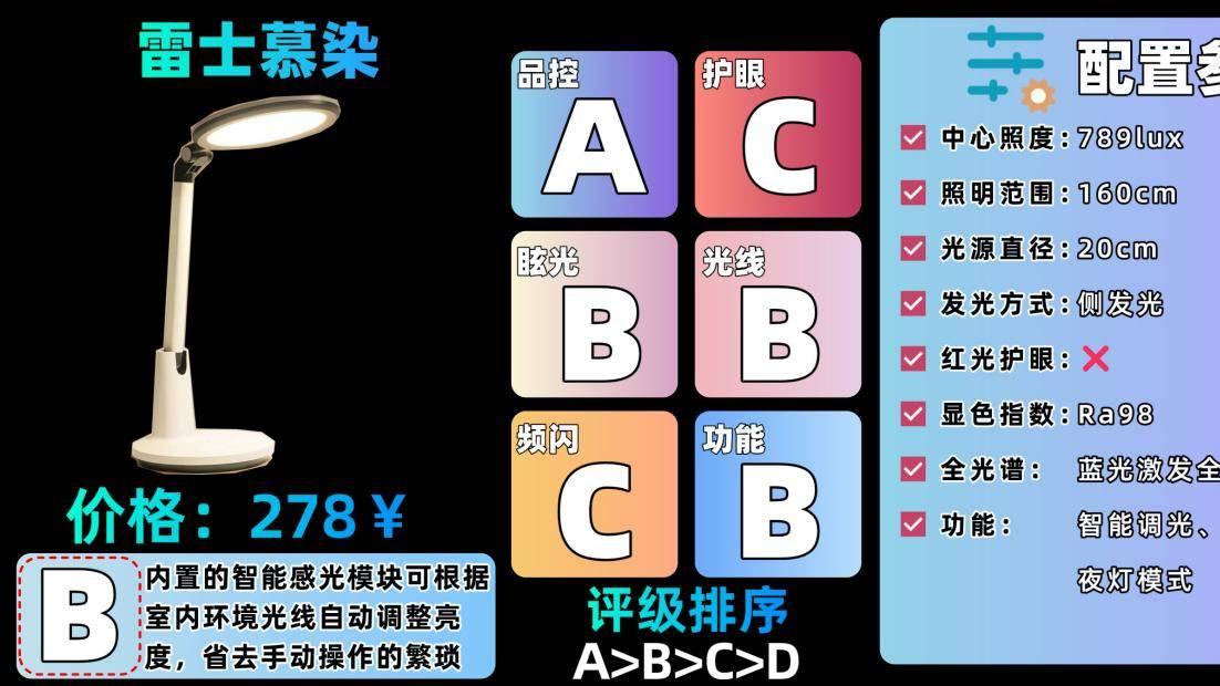 哪个品牌的护眼台灯性价比高一点？超赞护眼灯产品分享，品质并存