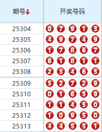 排列五第2025314期玄易伴彩分析 推荐杀码