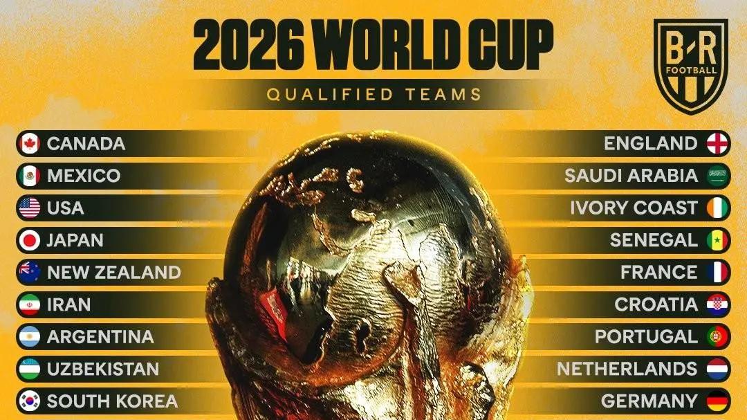 2026年世界杯的42个直通席位已全部揭晓，剩余6个席位将根据附加赛争夺