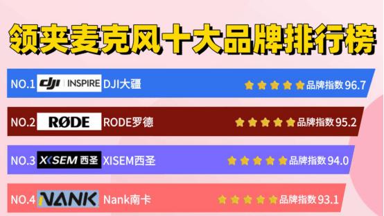麦克风品牌十大排行榜有哪些？领夹麦克风什么牌子好？麦克风推荐