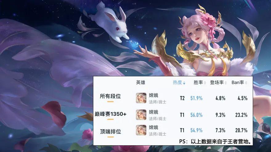 S38中路大变天！56%胜率女娲成版本答案 万血流嫦娥让刺客自闭