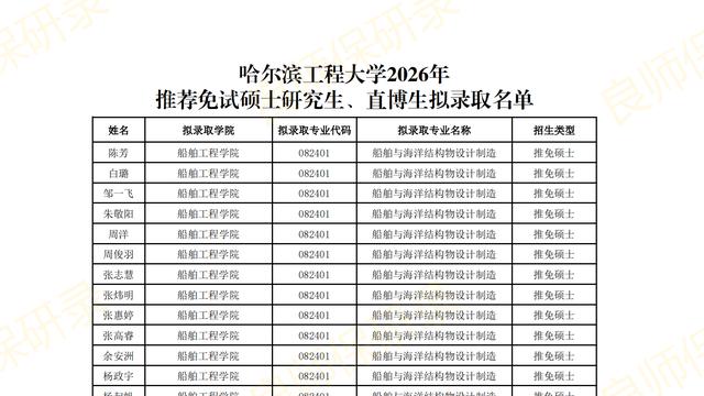 哈尔滨工程大学！26保研拟录取名单！
