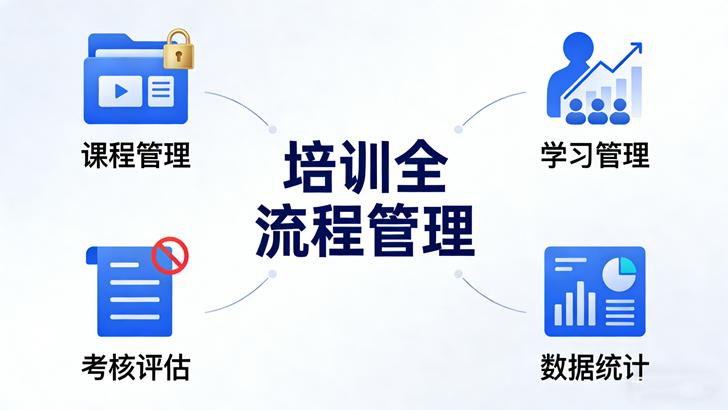 线上培训系统哪个好用? 精准推荐指南