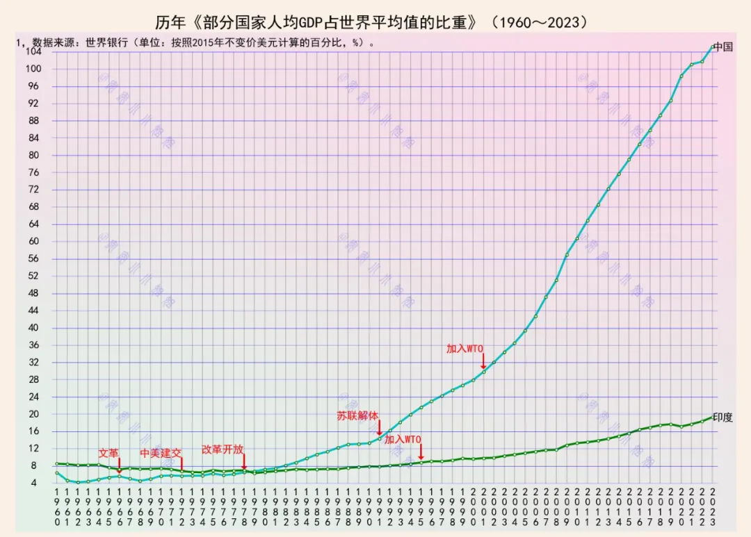 论“中国已经存在了五千年，其中大部分时间没有美国”