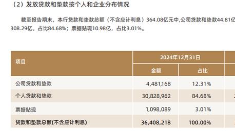 华瑞银行，传来好消息
