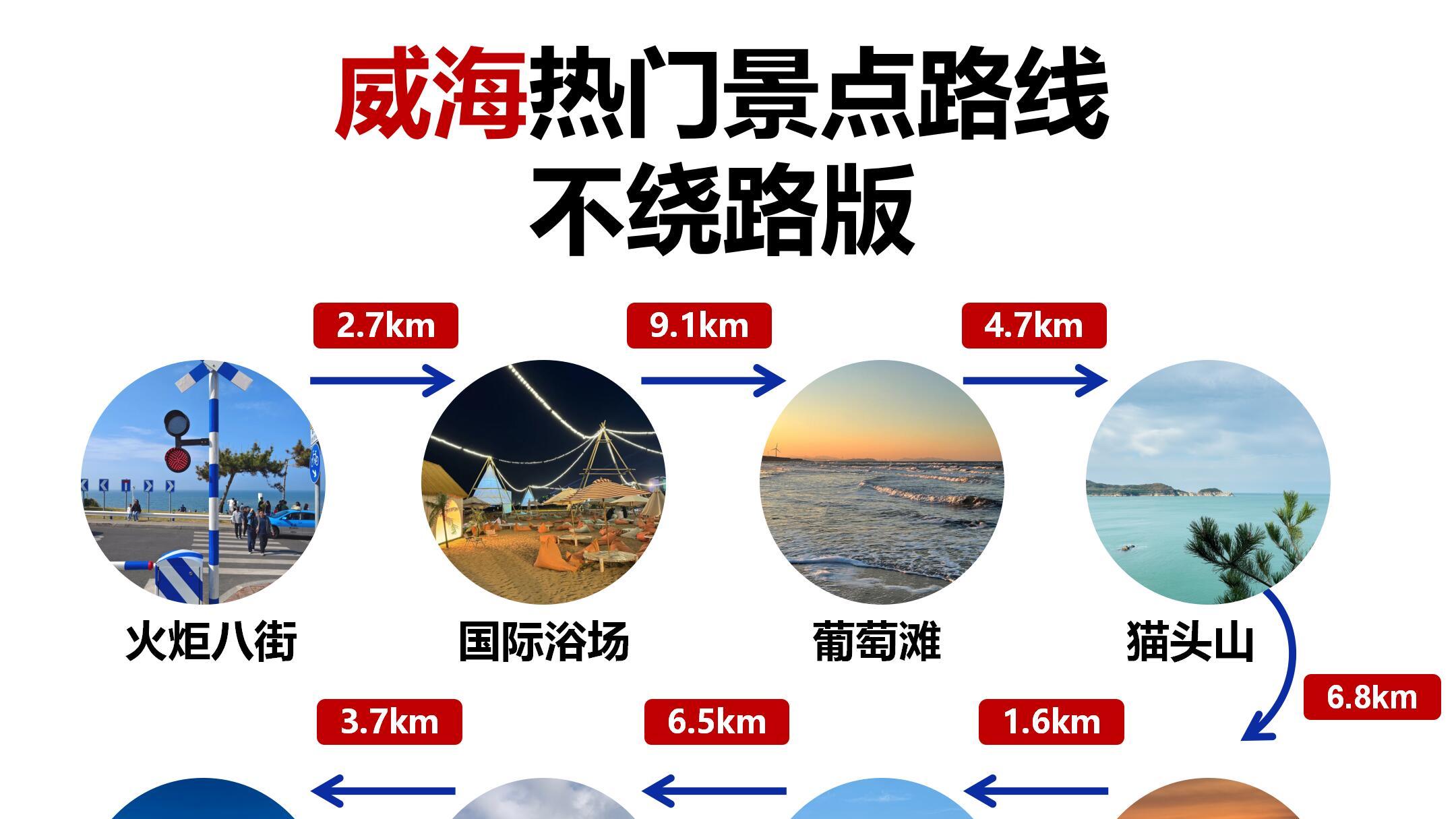 下雪天去威海旅游，冬季出行小贴士