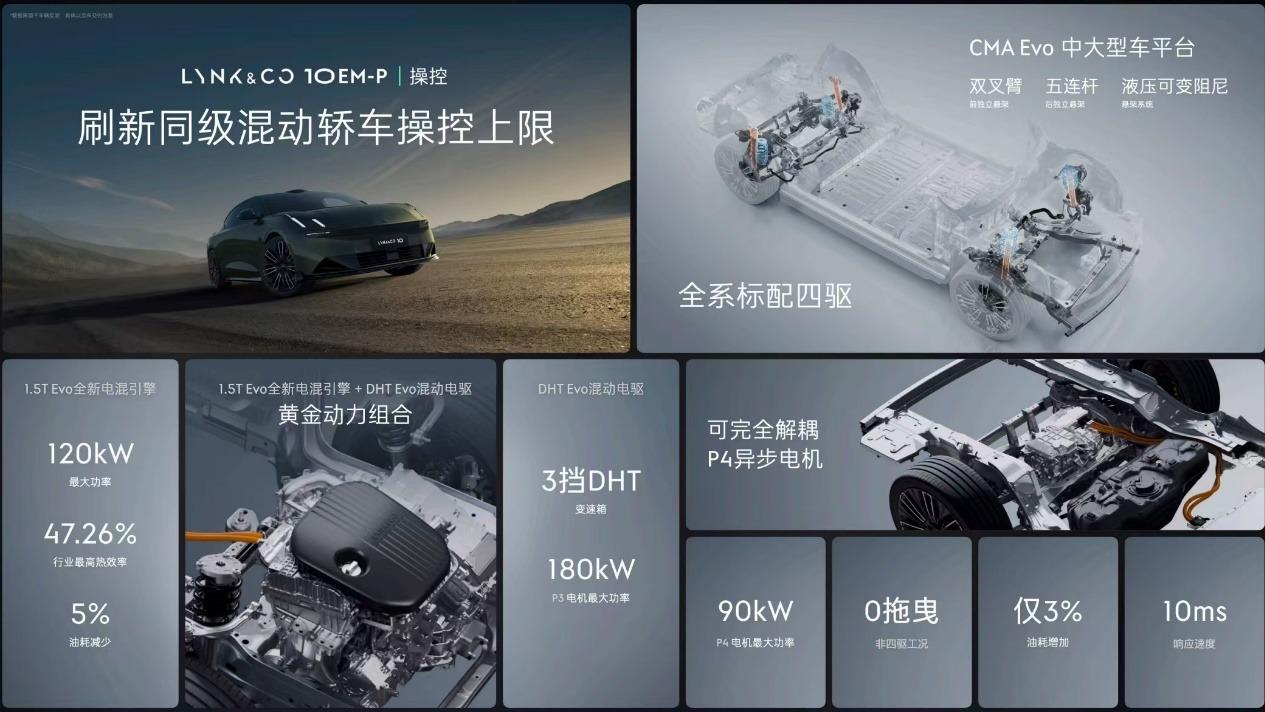 城市通勤野外撒欢全都要，领克10EM-P的保罗坡挑战给出了答案