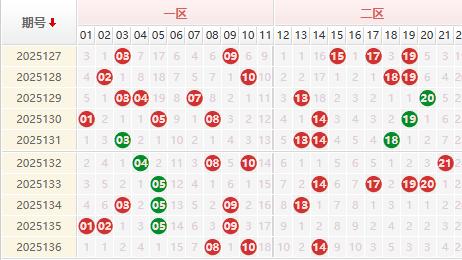 双色球第2025137期授渔看彩 精选杀号