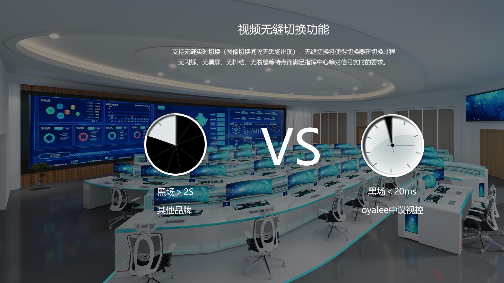 智能识别信号，矩阵切换器切换更精准