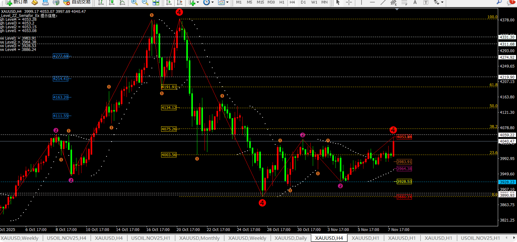 任天成：11.10黄金4082成为关键上破持续拉升4160以及4240