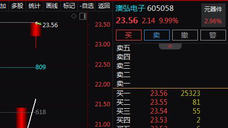 PCB+AI算力，2天2板！2天上涨21%！还有机会吗？