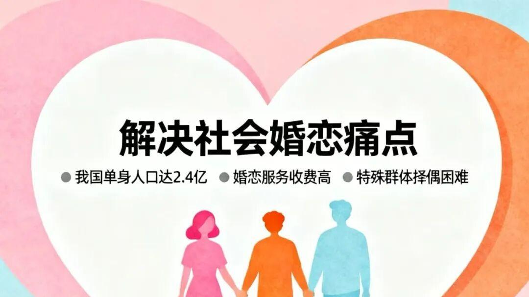 众筹: 免费公益婚恋服务，您愿意参与支持吗？