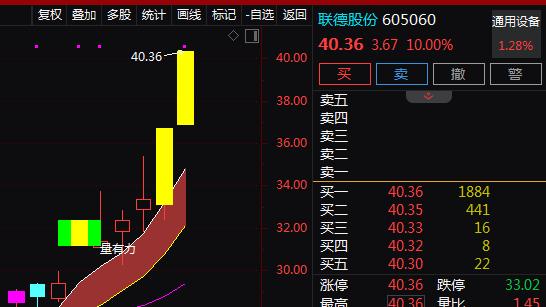 数据中心+液冷服务器+燃气轮机，2天2板！2天上涨21.02%！还有机会吗？