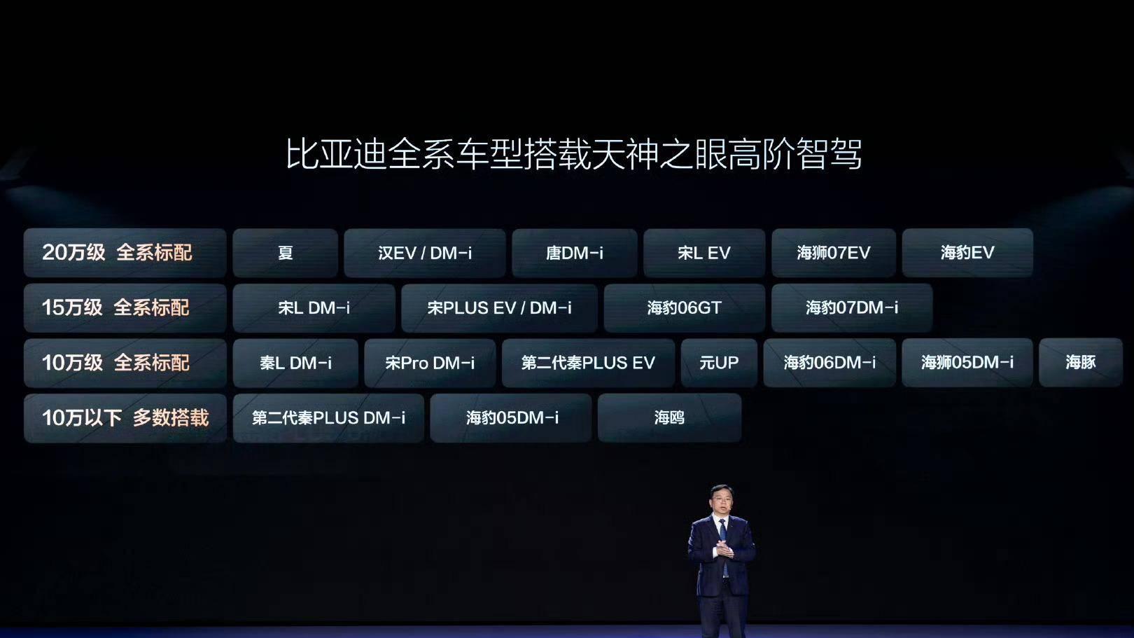 现象级领跑！比亚迪以双冠王、绝对优势开启2025车市新纪元