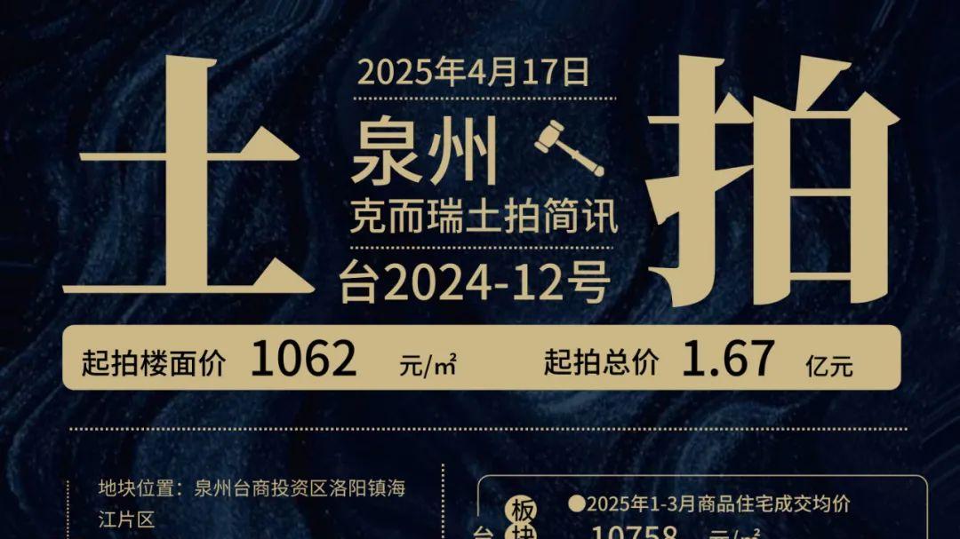 2.83亿元！泉州台商区又一地块成功出让！