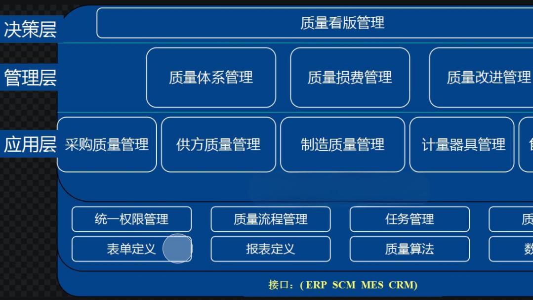 新一代质量管理QMS系统，产品质量全追溯