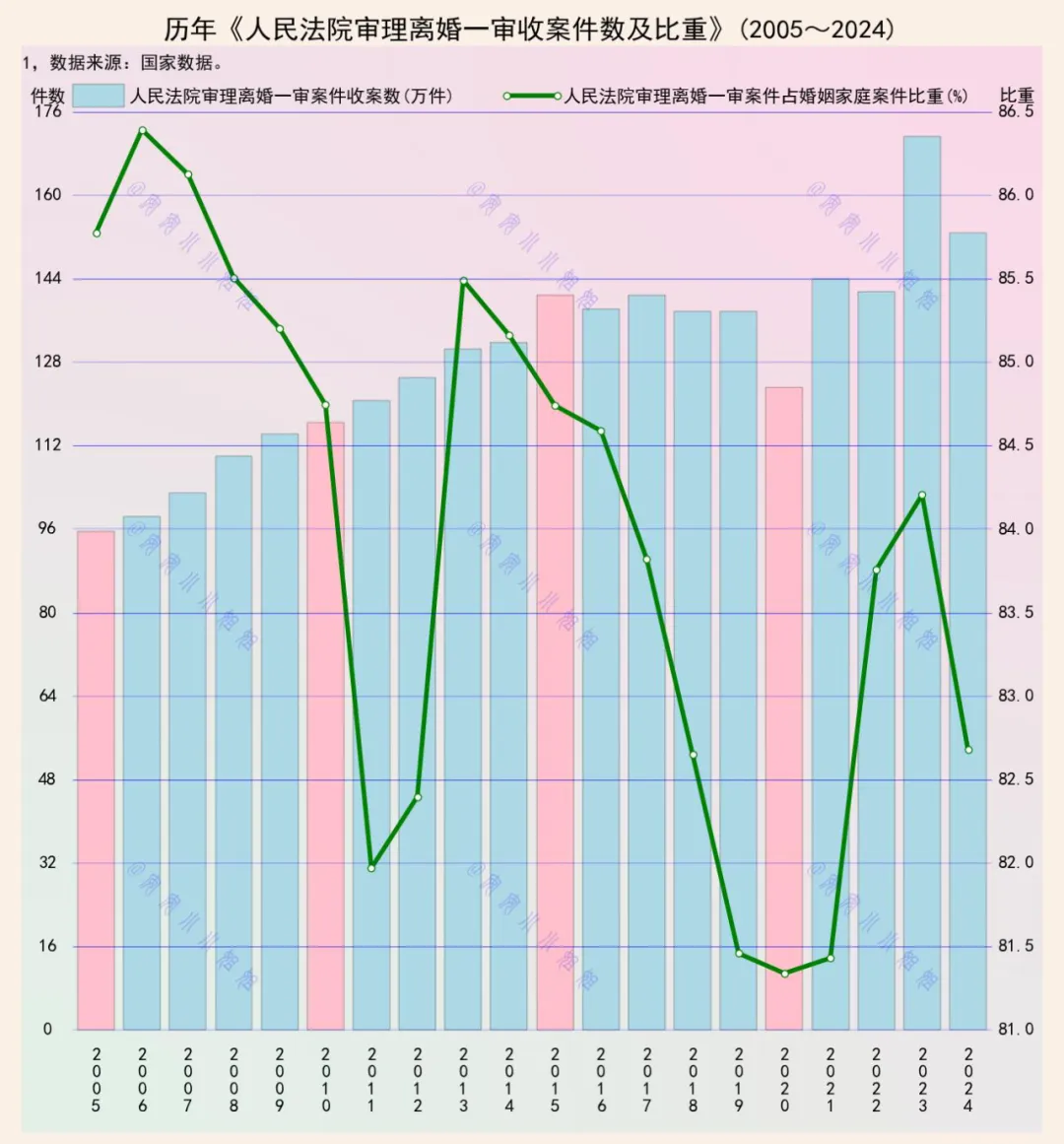 二十年离婚数据揭秘：我们的婚姻为何越来越难将就？