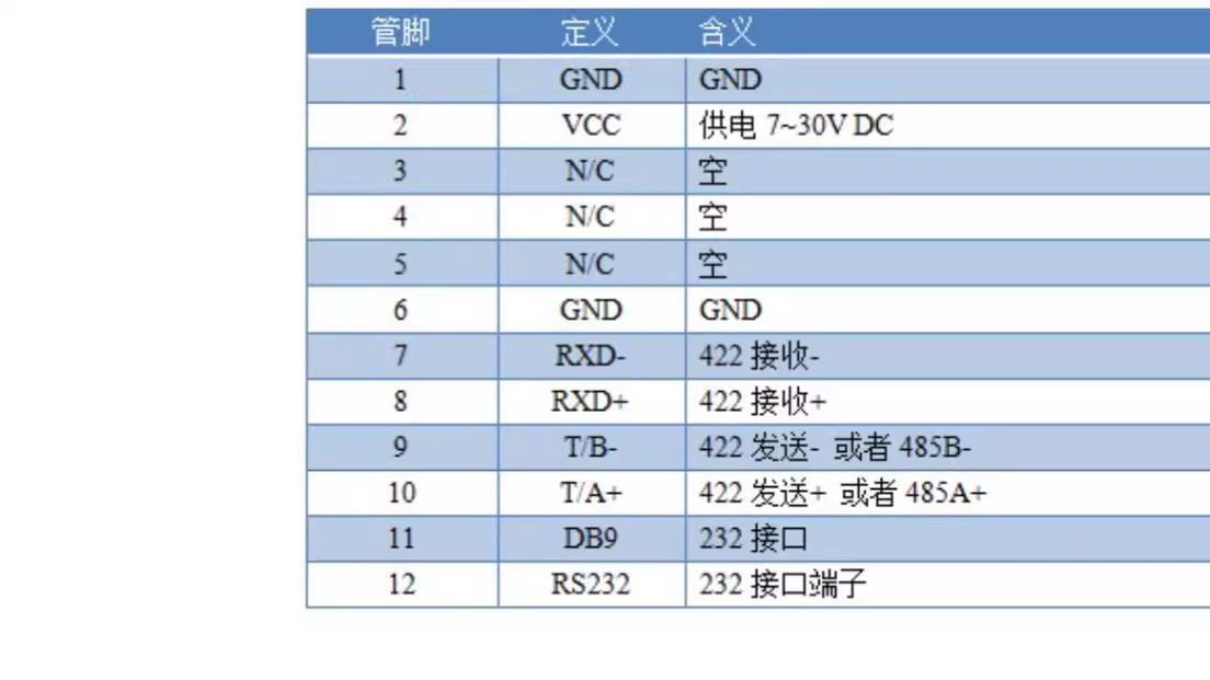 构建可靠物联网通讯网络！RS232/RS422/485转换器凭全隔离设计脱颖而出