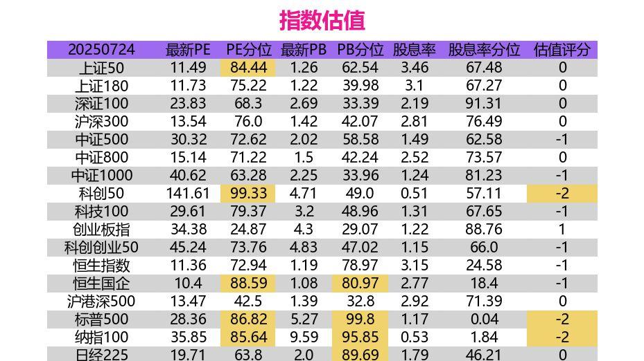 指数评估：掘金结构性机会，把握市场脉搏