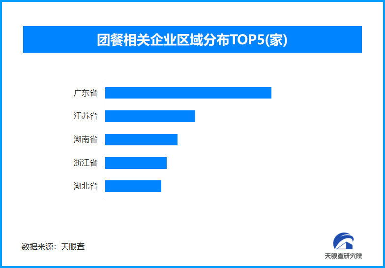 供餐新规严保食品安全，我国现存团餐相关企业超6.9万家