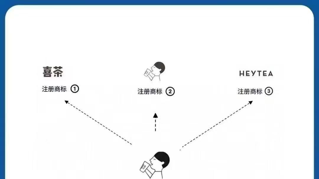商标为何要分开注册？