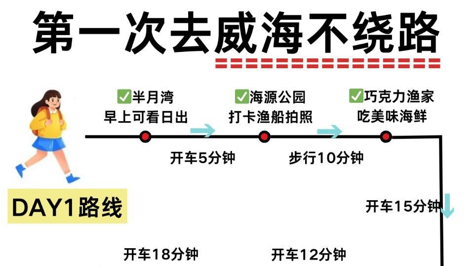 淡季威海旅游，超全攻略