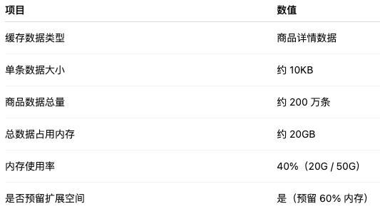 面试官最爱问：生产环境 Redis 怎么部署？这套标准答案直接封神