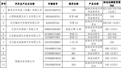 公告！买这些车型有减免！