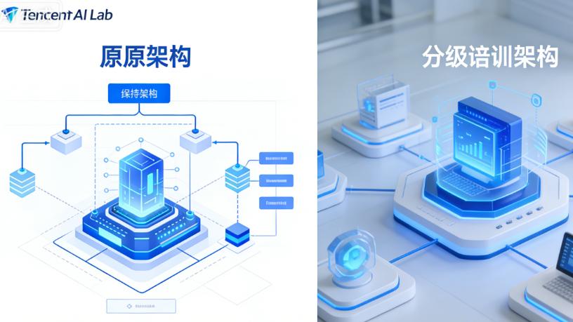 引入“外援”、重组架构，腾讯大模型要“提挡加速”了