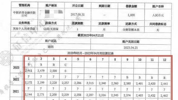 信用修复都是骗局吗？