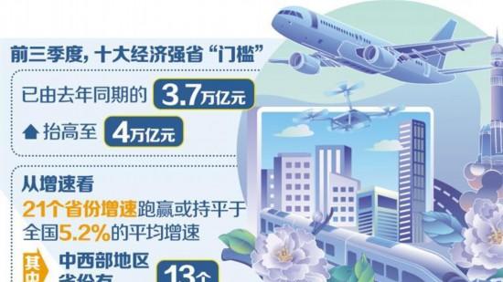 地区经济发展韧性进一步彰显