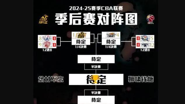 宿命轮回！王睿泽36分弑旧主，刘维伟一笑泯恩仇背后藏多少江湖恩怨