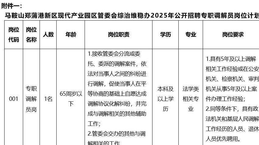 看看安徽的新职位，有没有你的下一个目标？