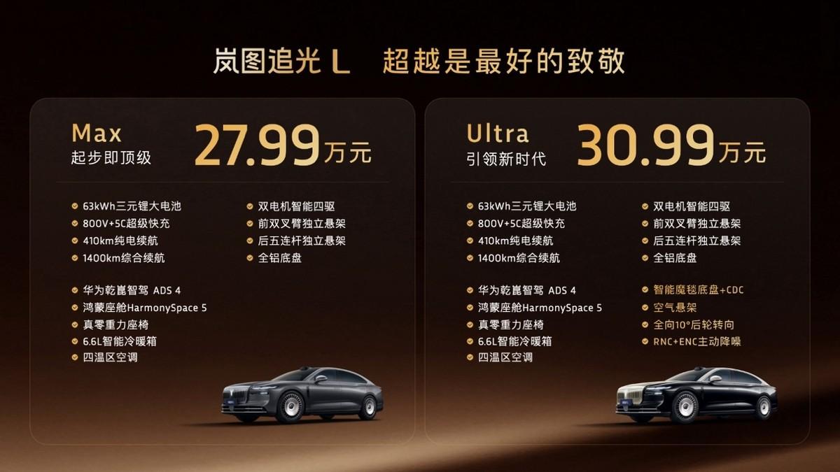 岚图追光L正式上市 售价27.99万元—30.99万元