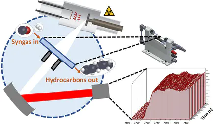 深度解析实验室源 XAS 原理、制样及测试步骤！