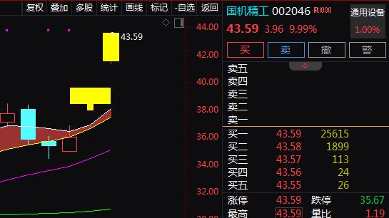 商业航天+风电轴承+金刚石散热+央企，2天2板！2天上涨21%！还有机会吗？