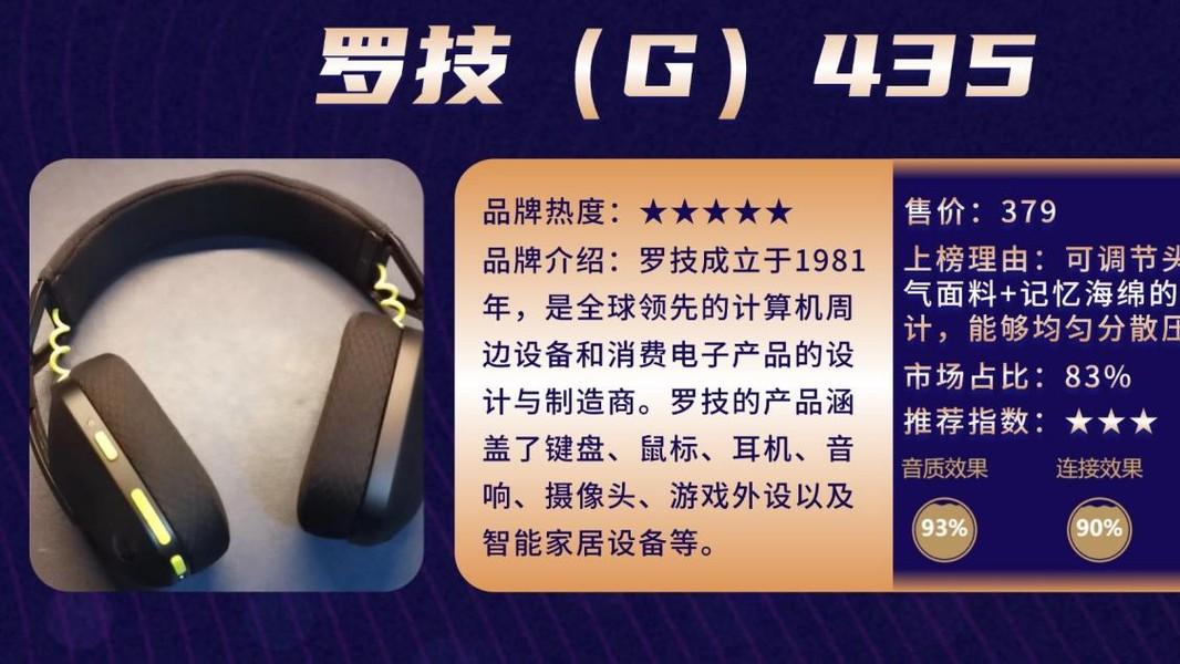 游戏外设—游戏鼠标，谁玩谁懂这鼠标的重要性！