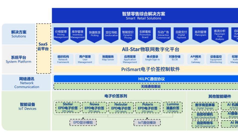 门店数字化全球龙头招股启动解码汉朔科技成长潜力