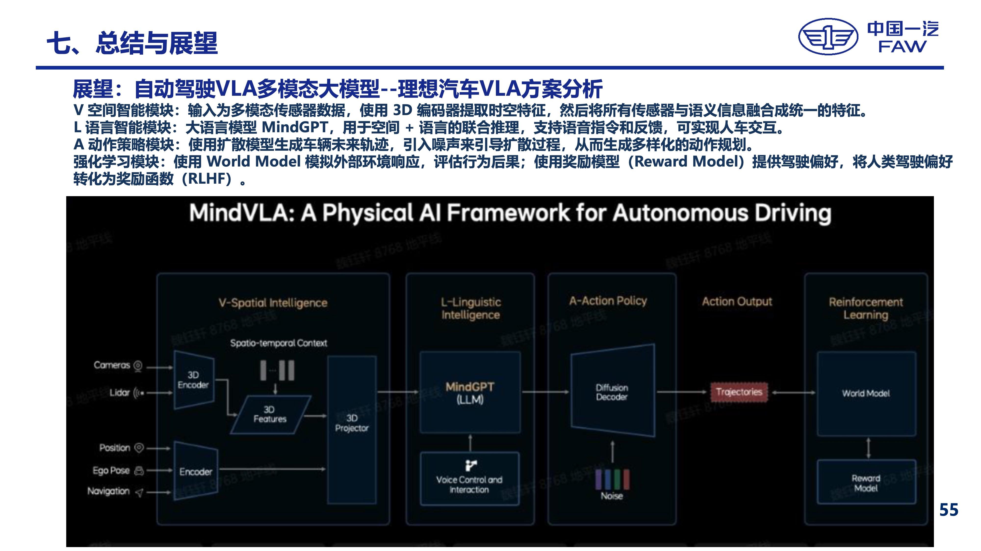 企业实训｜自动驾驶图像识别的大模型迁移原理和方法——某央企汽车集团