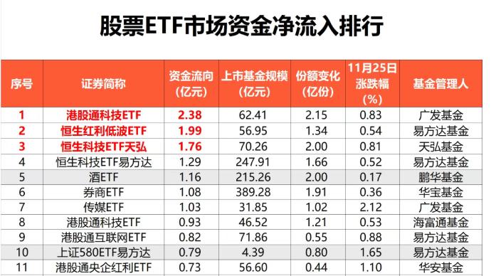 3800点成铁底了？