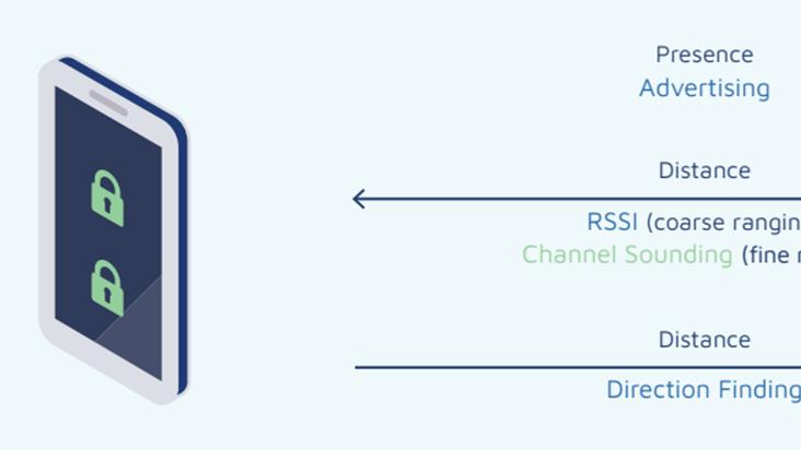 泰凌微电子 TL721X双生态 + 双技术 + 低功耗方案