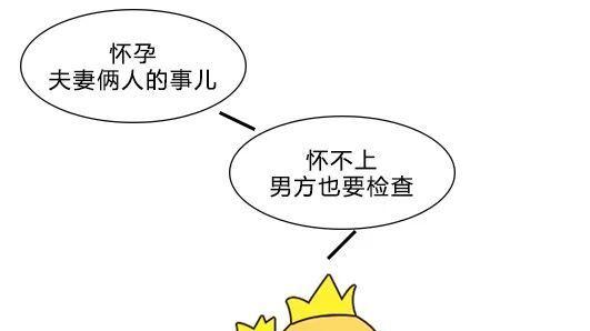 昆明送子鸟：为什么大部分女性不愿做输卵管造影?